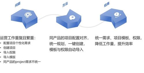 小米集團Jira實踐案例 API優化、數據治理與AI智能客服驅動的高效運維