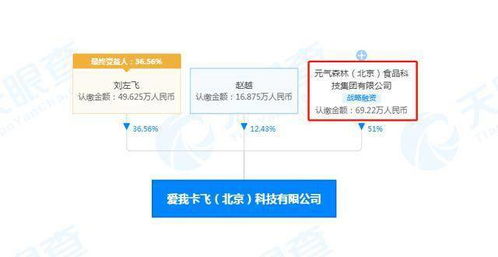 元氣森林戰略入股Never Coffee關聯公司，數字化轉型加速