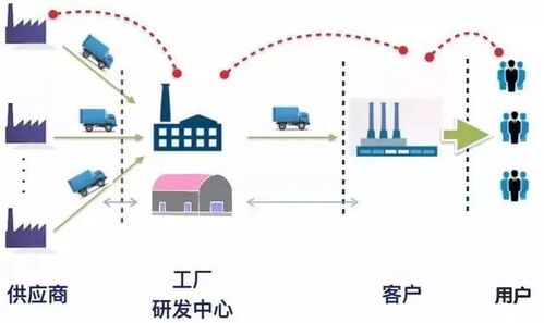 無數據，不管理 構建智能工廠的數據處理服務核心