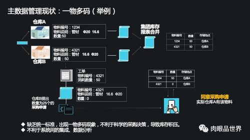 構(gòu)建智慧企業(yè)基石 集團數(shù)據(jù)管控與治理一體化解決方案及數(shù)據(jù)處理服務(wù)